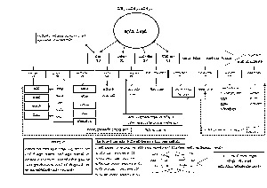 0001 ලෝක ධාතුවේ පරමාර්ථ ධර්ම.png